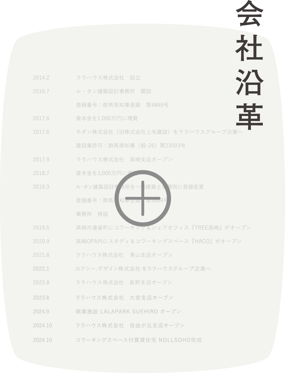 会社沿革